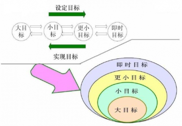 有自己拖延症怎么办