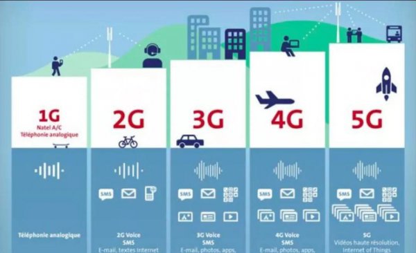 4g与5g手机的主要区别