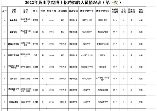 黄山学院是一本还是二本