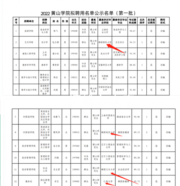 黄山学院是一本还是二本