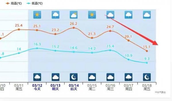 云南最热的地方排名榜