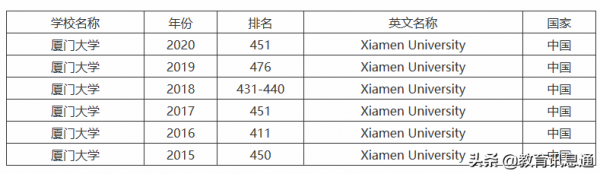 厦门大学地址