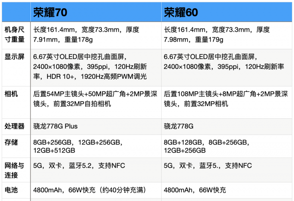 荣耀60和荣耀70哪个好