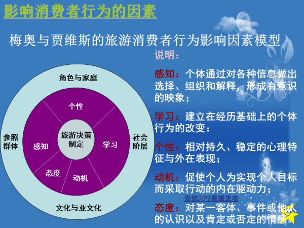 影响消费的因素包括哪些