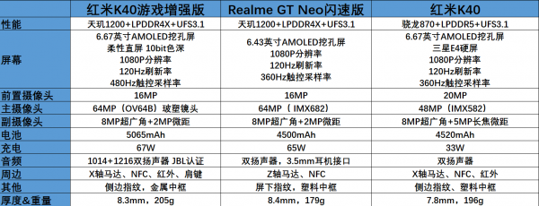 真我gtneo闪速版性能参数介绍