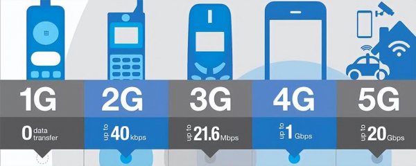 4g和5g手机流量有什么区别