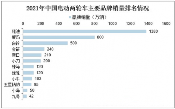 雅迪电动车和台铃电动车哪个好