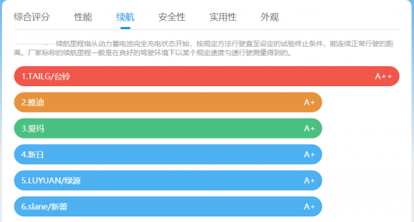 雅迪电动车和台铃电动车哪个好