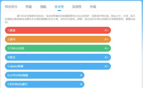 雅迪电动车和台铃电动车哪个好