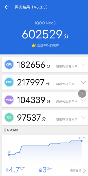 iqooneo3参数配置规格介绍