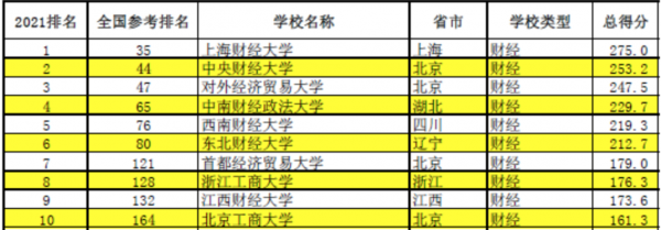 西南财经大学在哪里属于哪个省