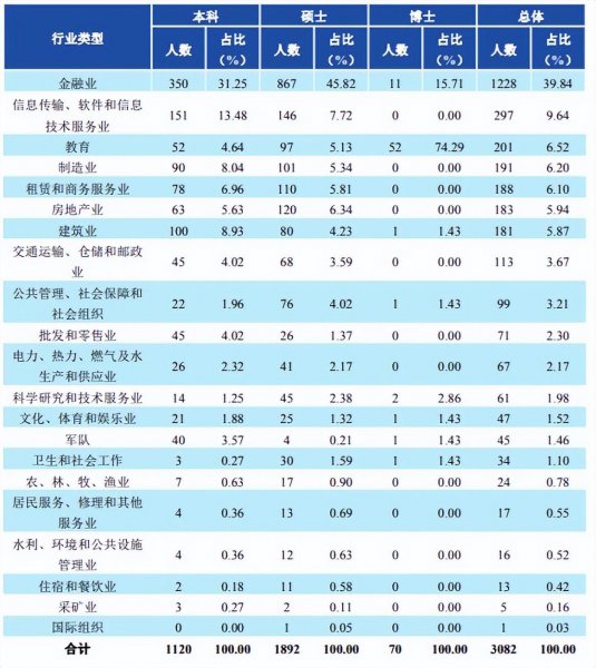 西南财经大学在哪里属于哪个省