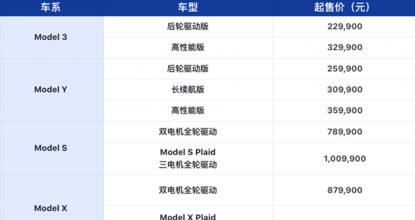 特斯拉model3和modely对比哪个好值得买入手