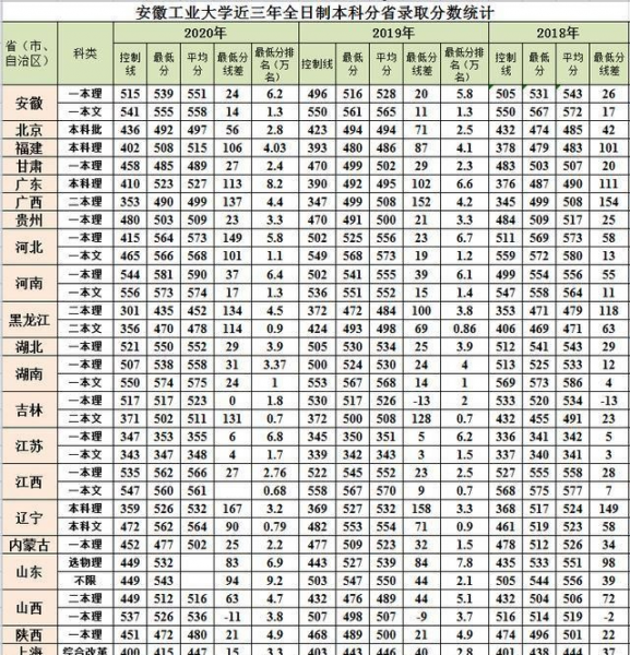 安徽工业大学是几本院校