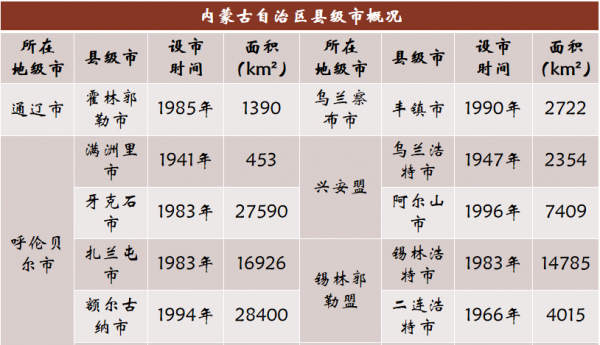 全国有多少县市区