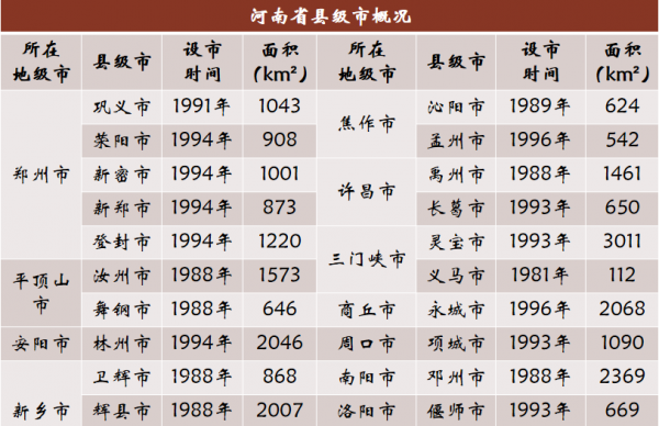 全国有多少县市区