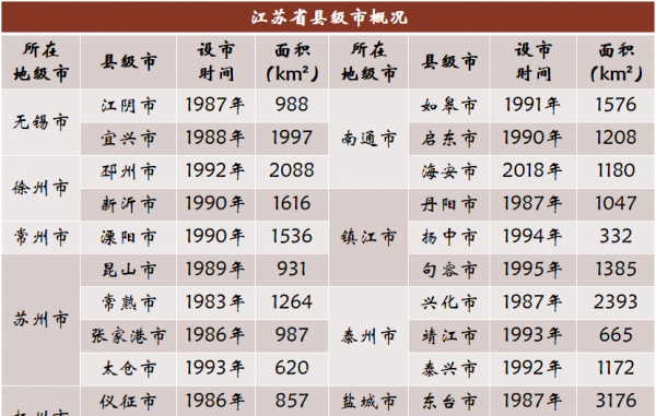 全国有多少县市区