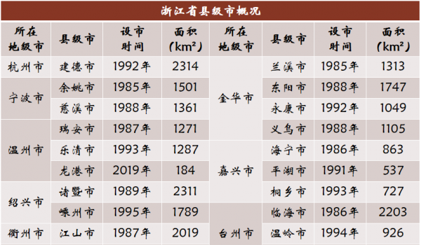 全国有多少县市区