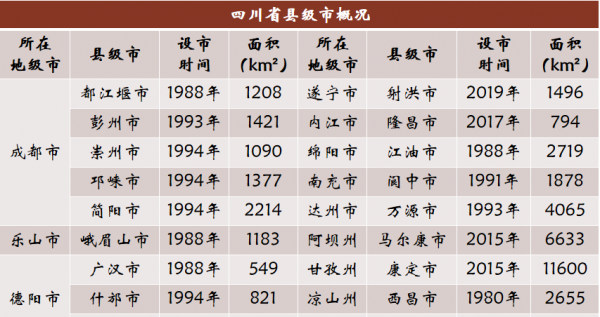 全国有多少县市区