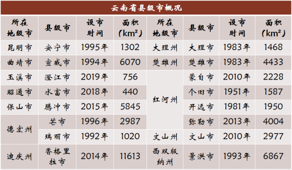 全国有多少县市区