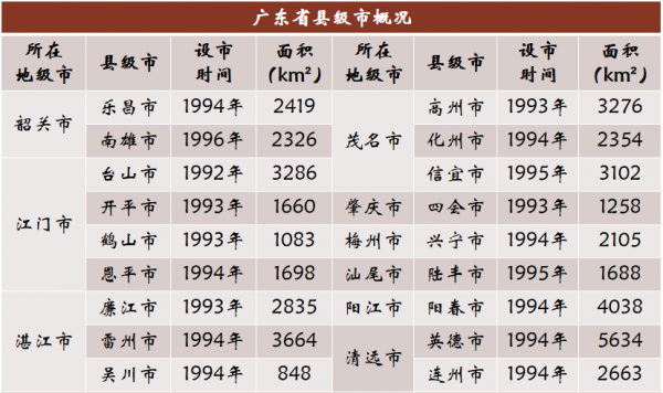 全国有多少县市区