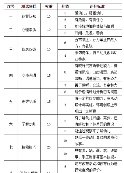 考幼师资格证需要什么条件与要求