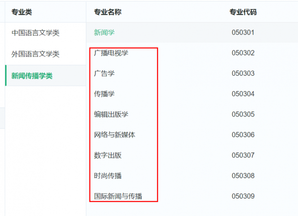 新闻类专业有哪些
