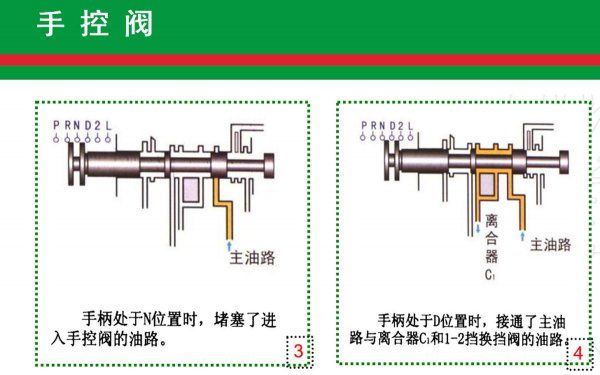 p档和n档有什么区别