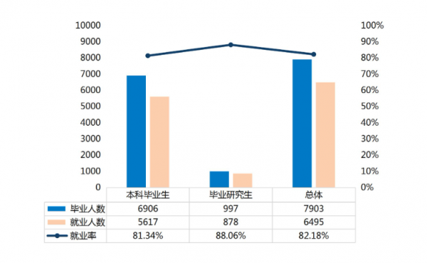 湖南科技大学在哪