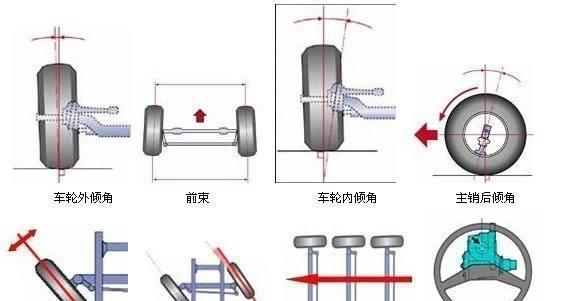 方向盘偏右是什么原因造成的