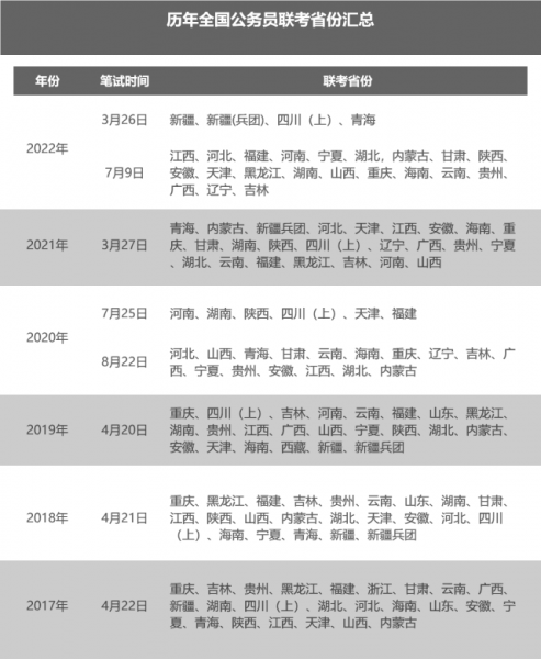 联考和省考是一回事吗