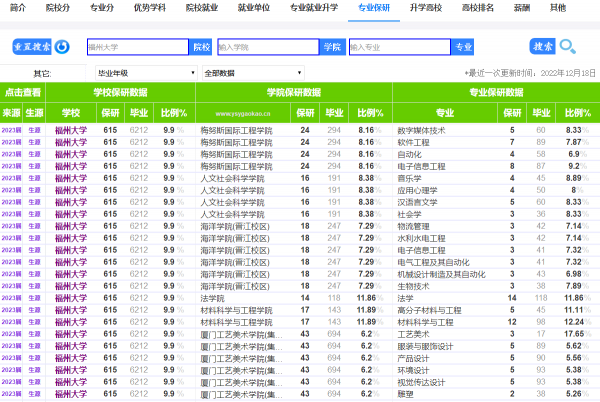 福建省的大学排名一览