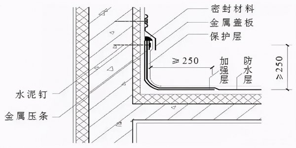 女儿墙是什么意思图片