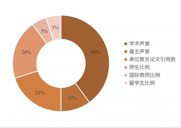 qs世界排名是什么意思