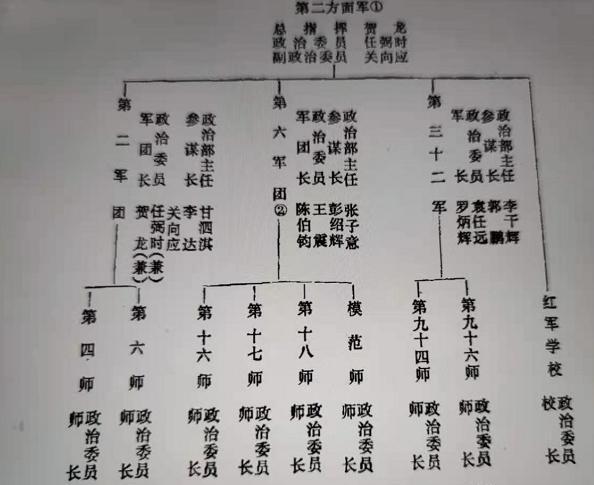 以前的兵团相当于现在的什么编制