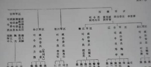 以前的兵团相当于现在的什么编制