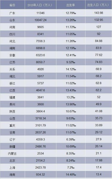 中国人口最多的三大省份