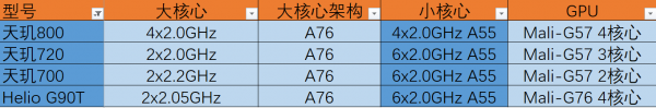 高通骁龙845性能参数