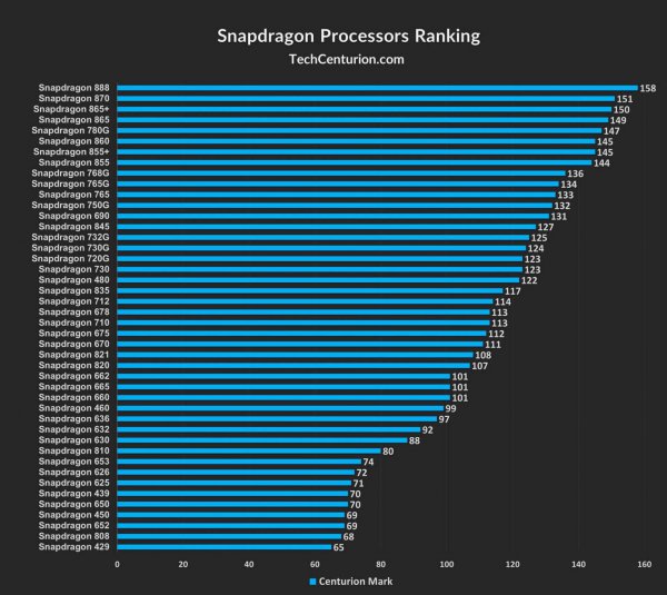 高通骁龙845性能参数
