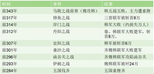 韩国为什么被称为战国七雄之一