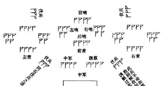 戚继光抗倭鸳鸯阵法