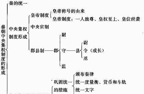 秦始皇与隋文帝对比谁的功绩更伟大