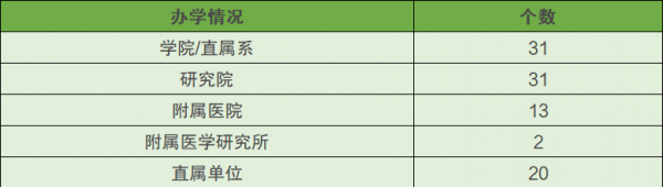 上海交大是985还是211大学