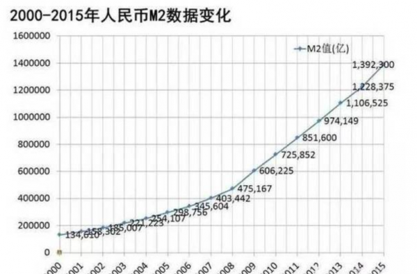 通货膨胀的成因分析