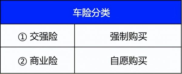 车险只要买这三种就可以了