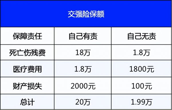 车险只要买这三种就可以了