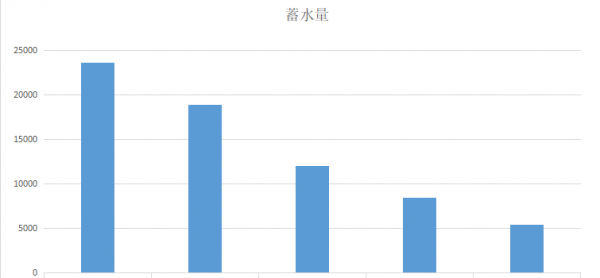 中国五大淡水湖最大的是哪个