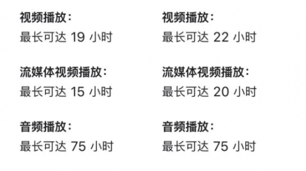 苹果13pro和13的区别