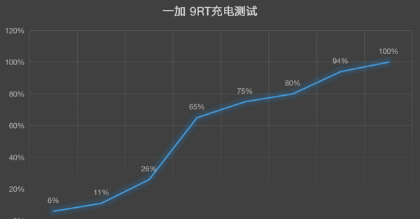 一加9rt屏幕尺寸及分辨率