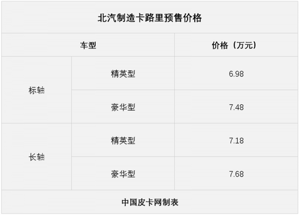 皮卡自动挡车5万一8万